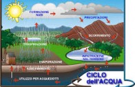 Mario Tozzi: Lo stato dell’acqua – Un Pianeta a secco